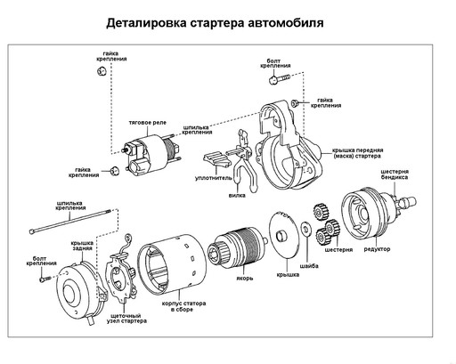 Деталировка стартера
