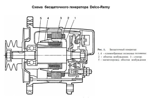 Схема бесщеточного генератора