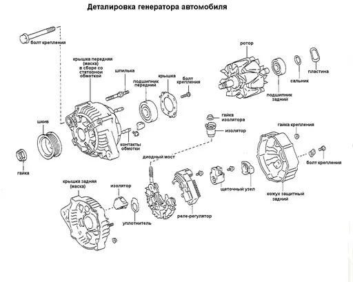 Деталировка генератора