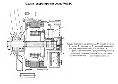 Схема генератора концерна Valeo